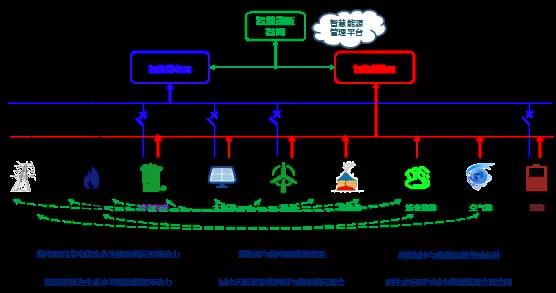圖二 綜合能源系統(tǒng)架構(gòu)示意圖.jpg